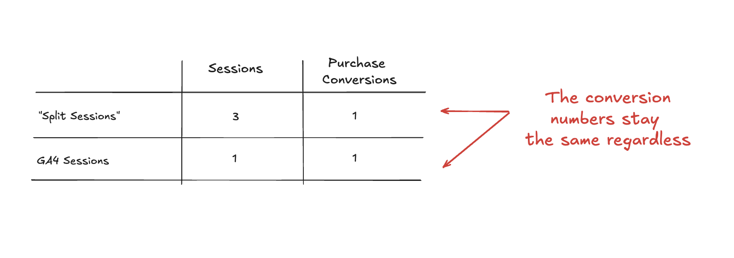 conversion_numbers_stay_the_same