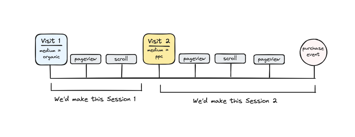 how_we_replicate_ua_sessions