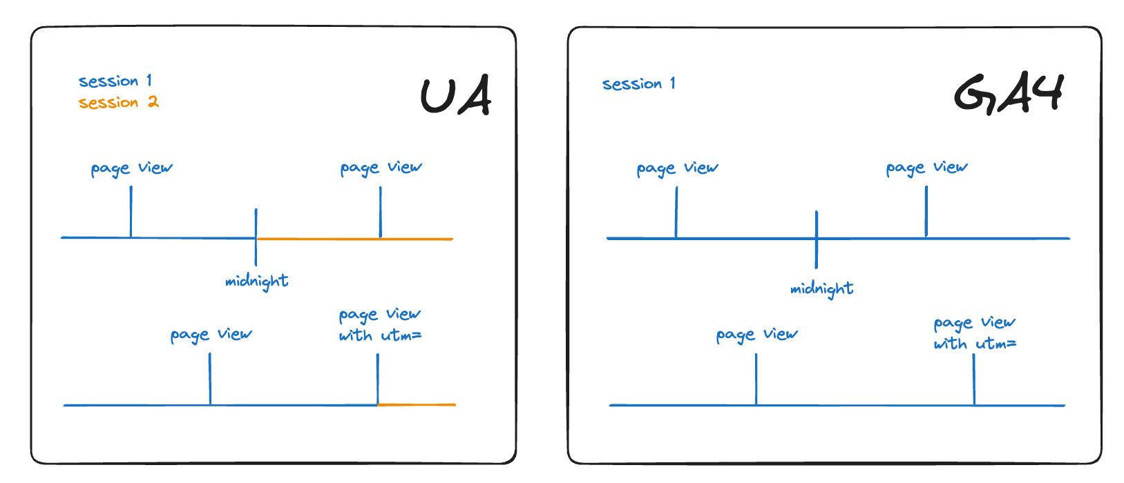 session splitting diagram