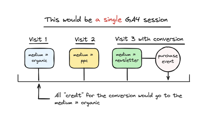 ga4_ua_sessions_1