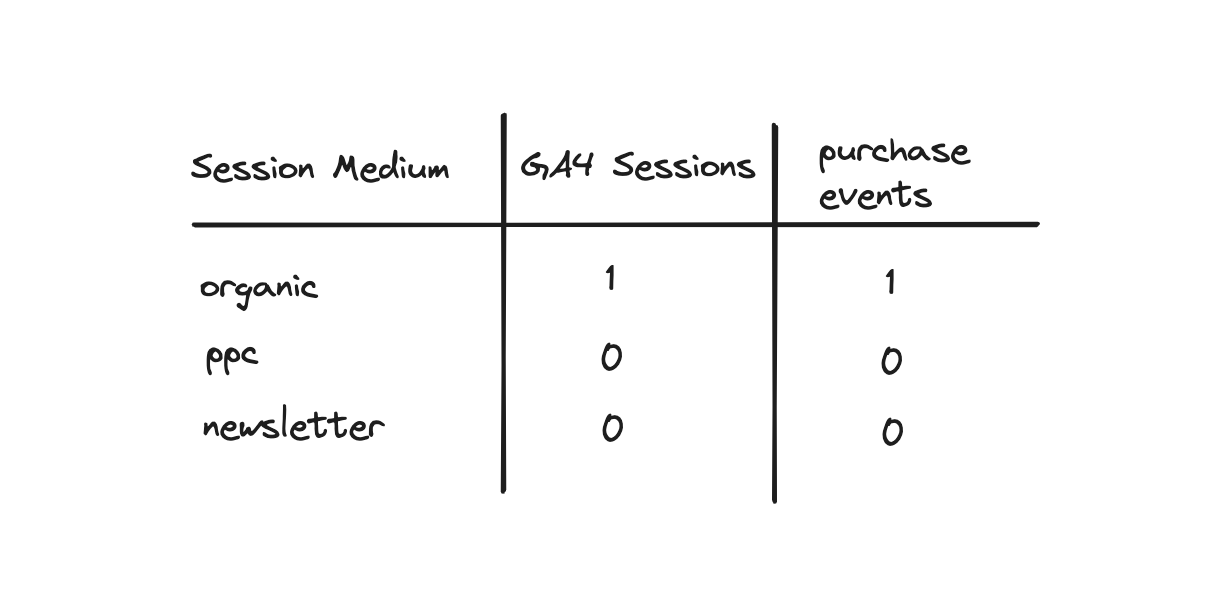 ga4_ua_sessions_2