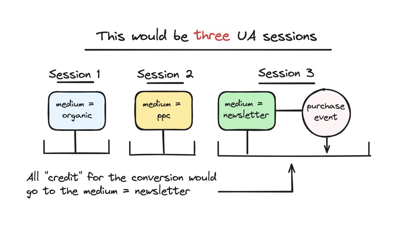 ga4_ua_sessions_3