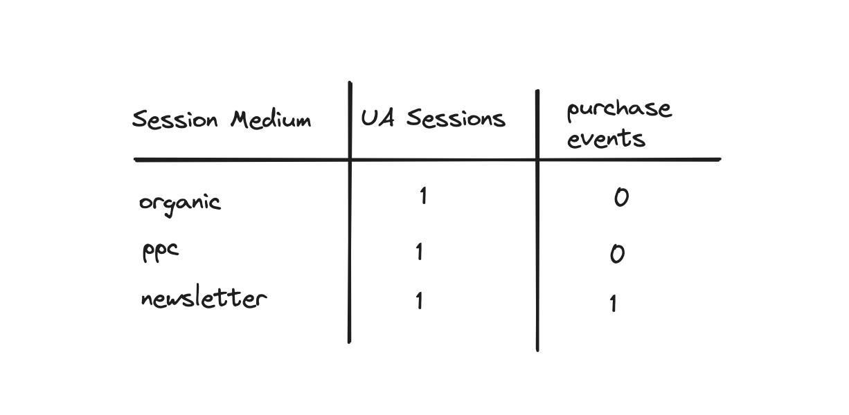ga4_ua_sessions_4