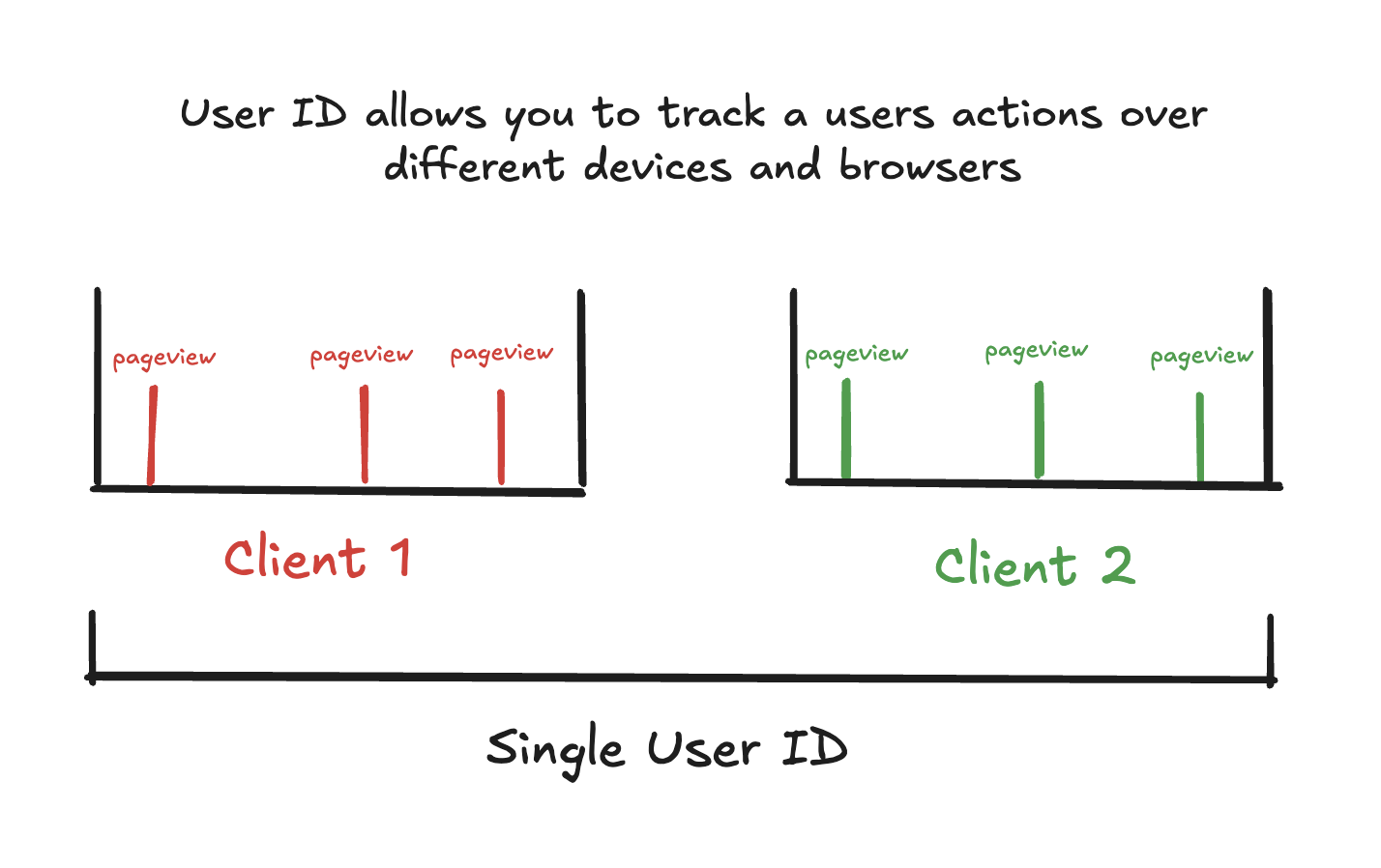 user_id_explainer