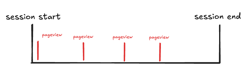 pageviews_explainer