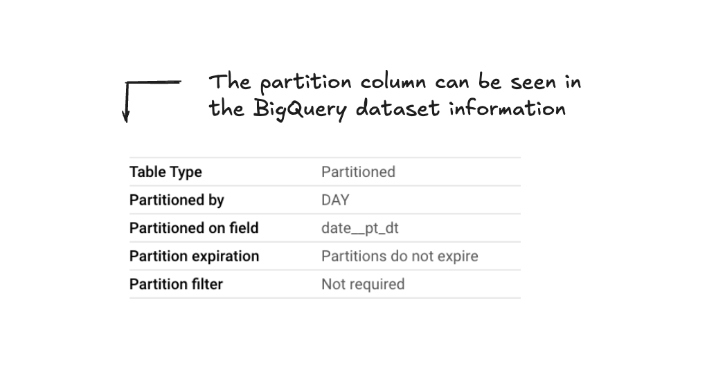 partition_column
