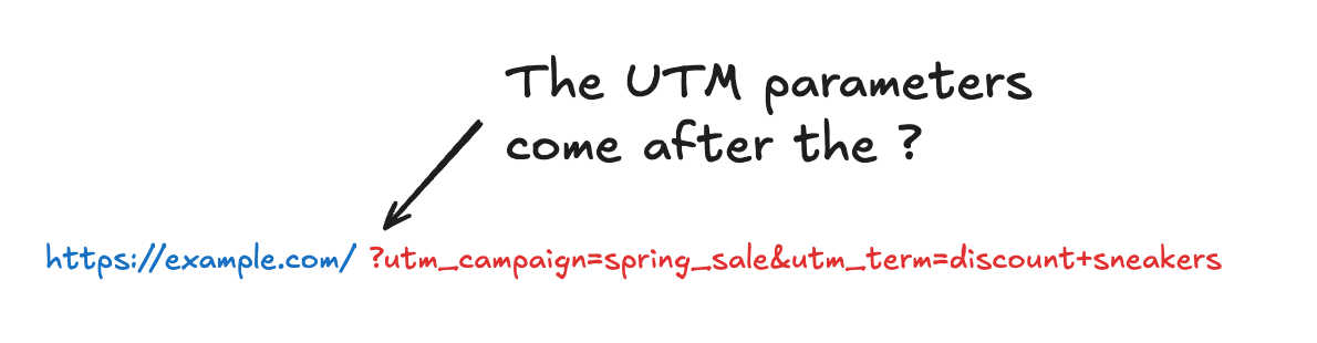 utm_parameters_1