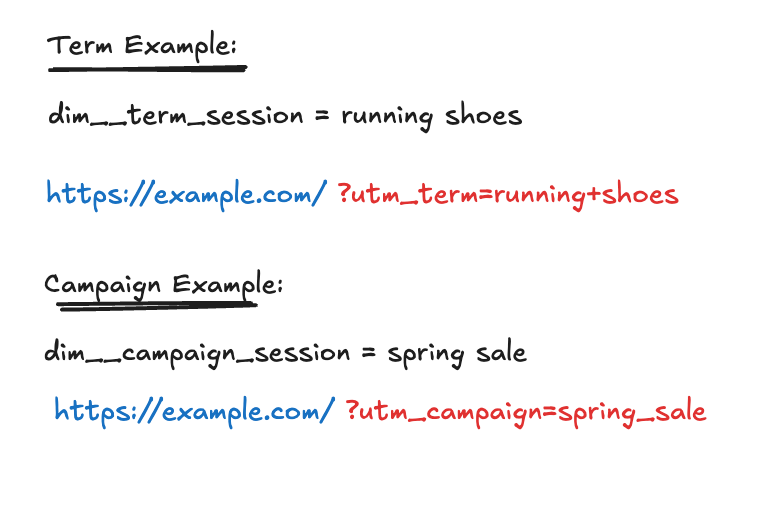 utm_parameters_2