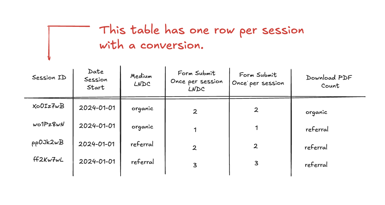 attribution_table