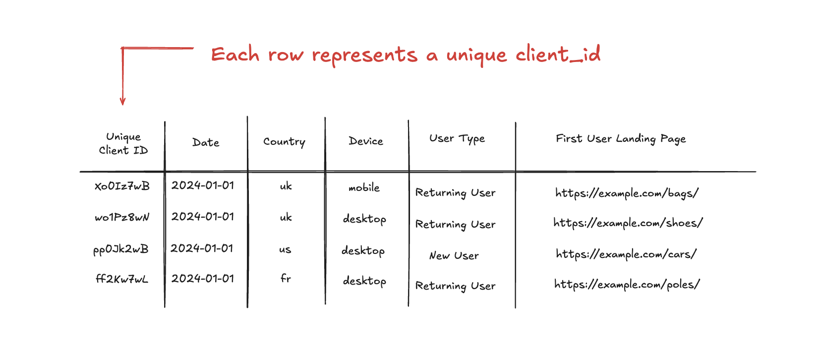 client_id_each_row