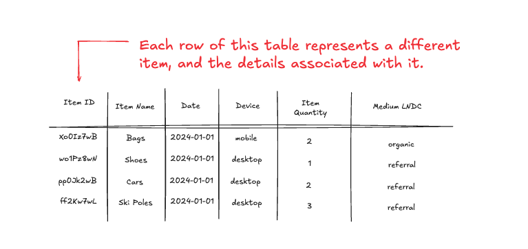items_table_each_row