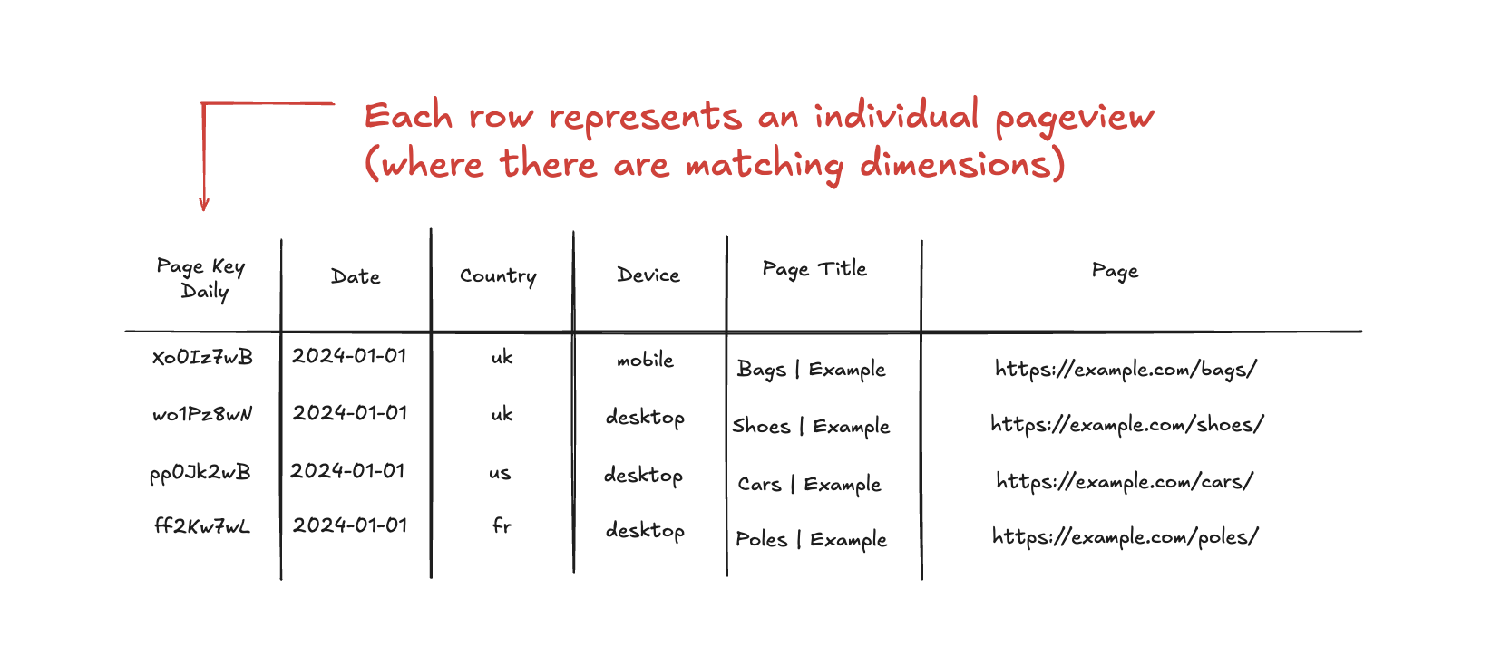 pageviews_table_each_row