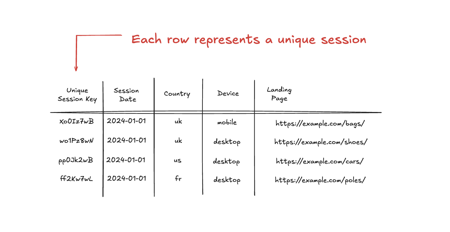 session_table_each_row
