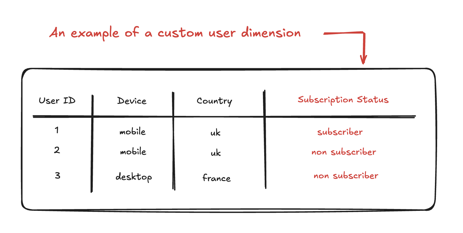 custom_user_dimension