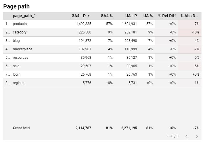 an example pivot table