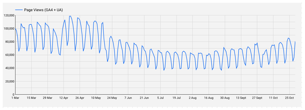 join traffic graph