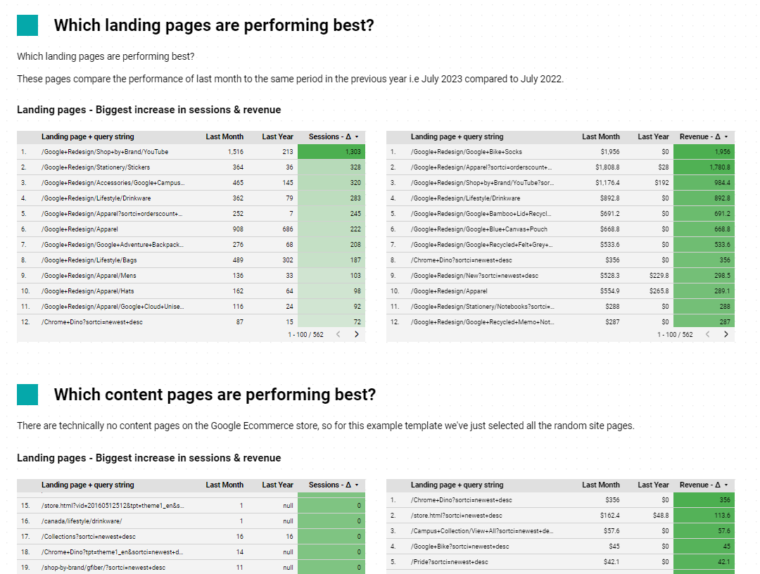 page3 - changed traffic