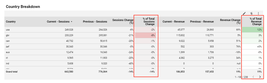 page2 - period comparison