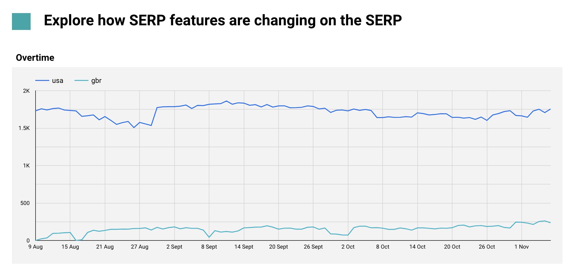 uk vs us serps for popular products