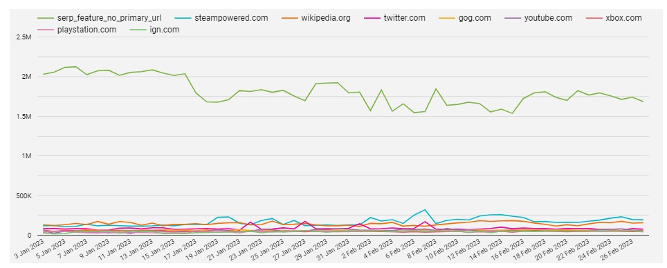 hard to use graph