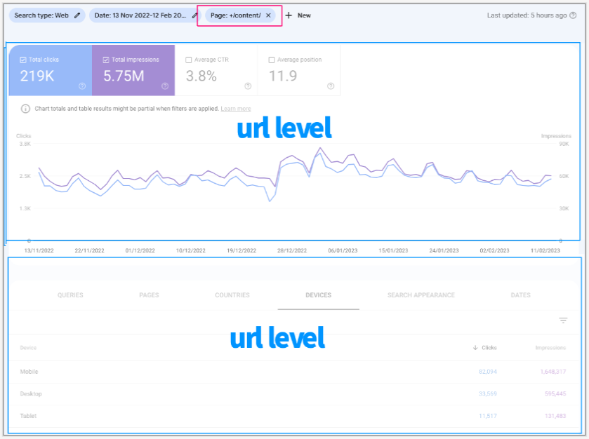 table in search console