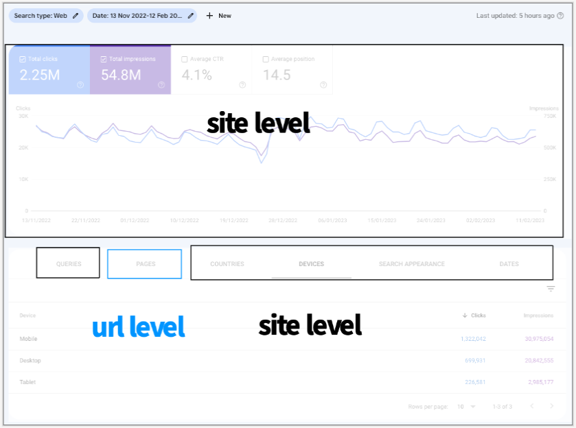 table in search console