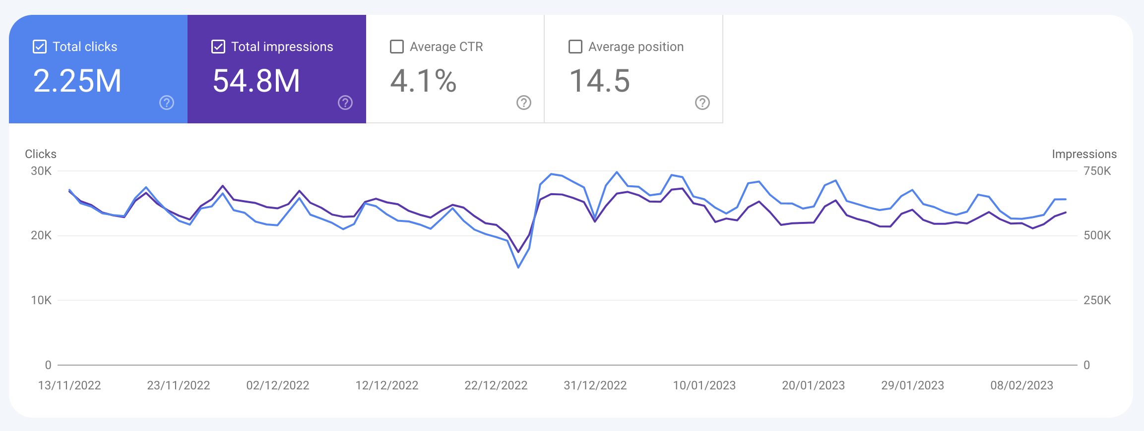 top bar in search console