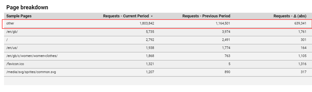 logs with cardinality