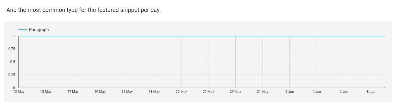 how many days does a fs exist