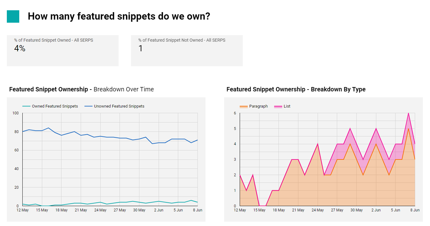 tracking featured snippet dashboard